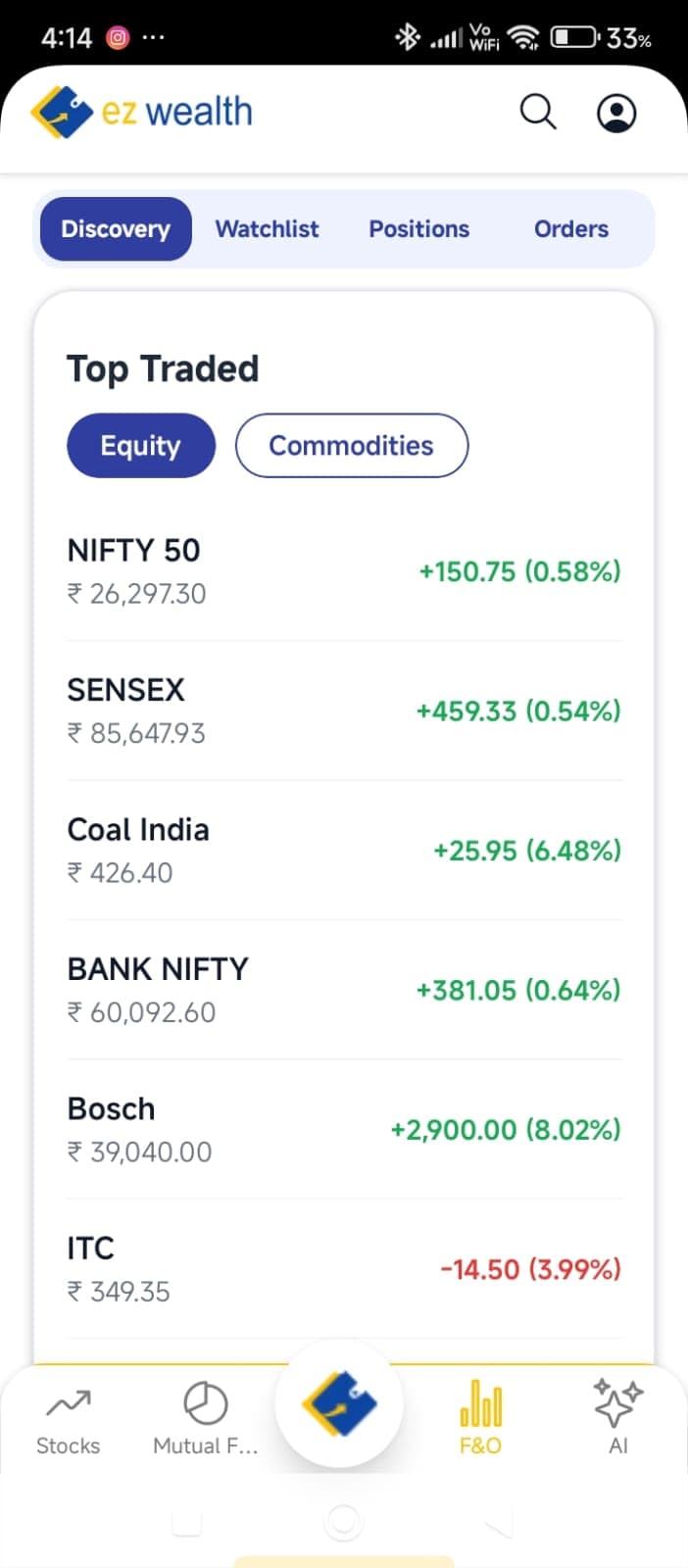 EZ Wealth F&O top traded