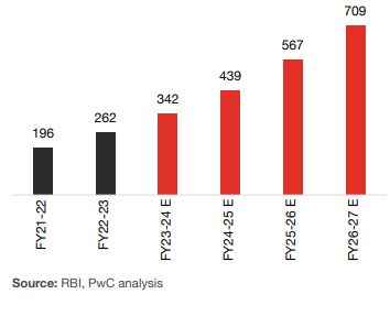 growth in credit card spending 